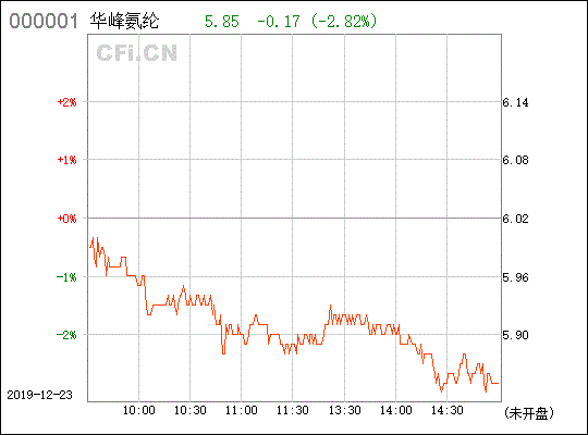 華峰氨綸 002064