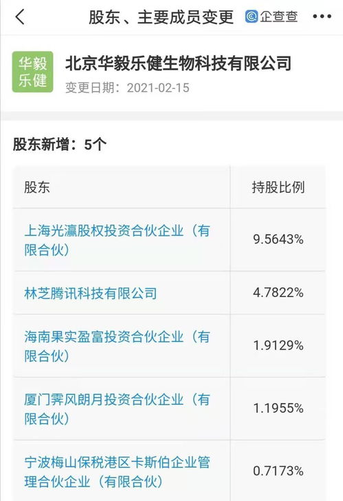 騰訊關聯公司入股生物科技企業，4.78%股權布局技術轉讓新賽道