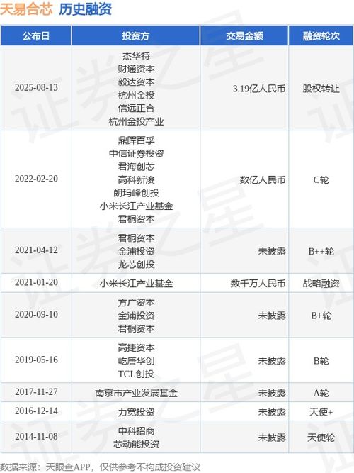 天易合芯完成股權轉讓融資與技術轉讓，交易總額達3.19億人民幣